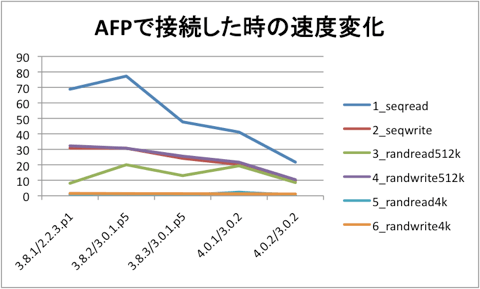 QNAP412+AFP
