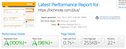 GTmetrix WP Popular Posts